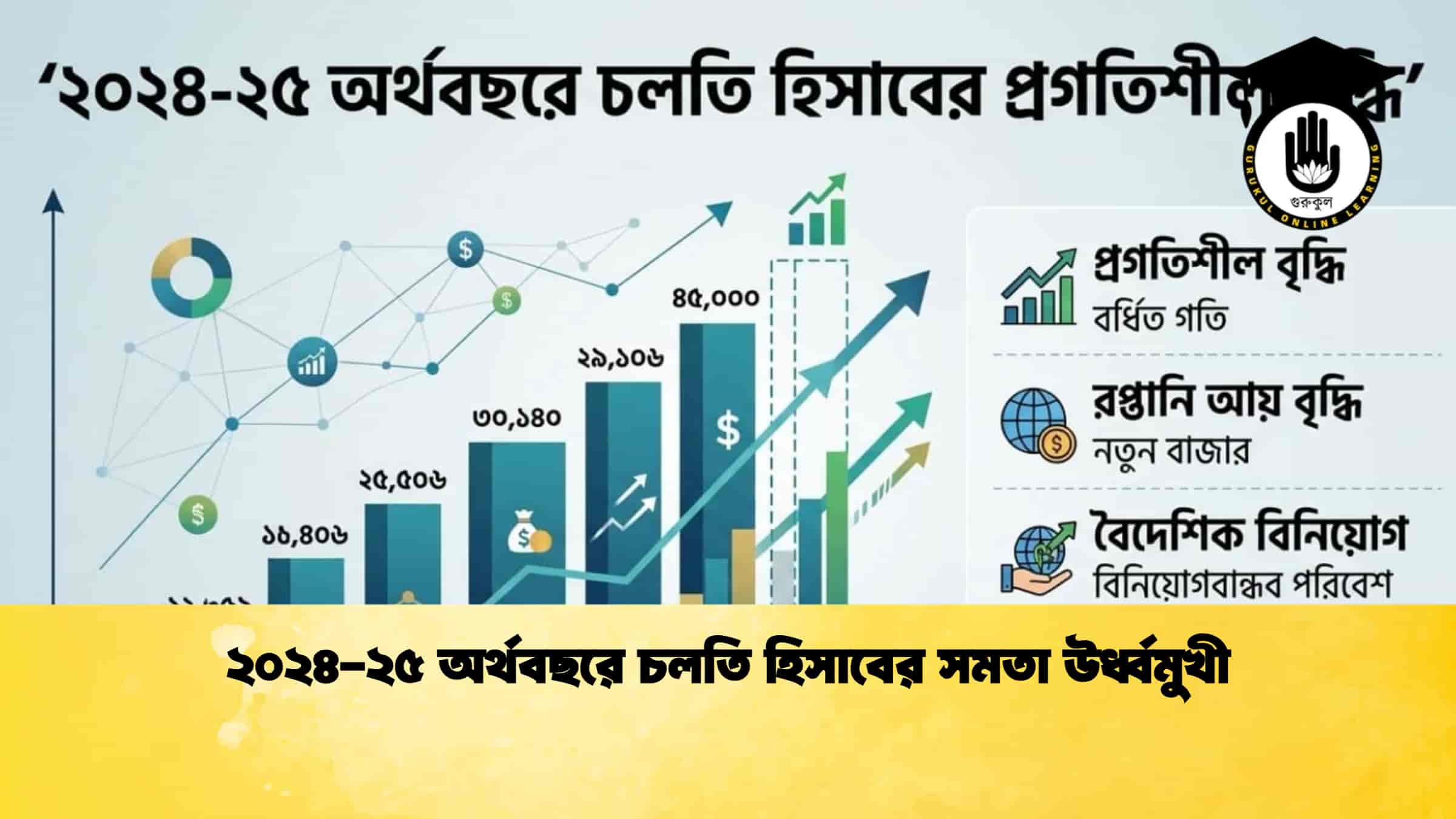 ২০২৪-২৫ অর্থবছরে চলতি হিসাবের সমতা উর্ধ্বমুখী
