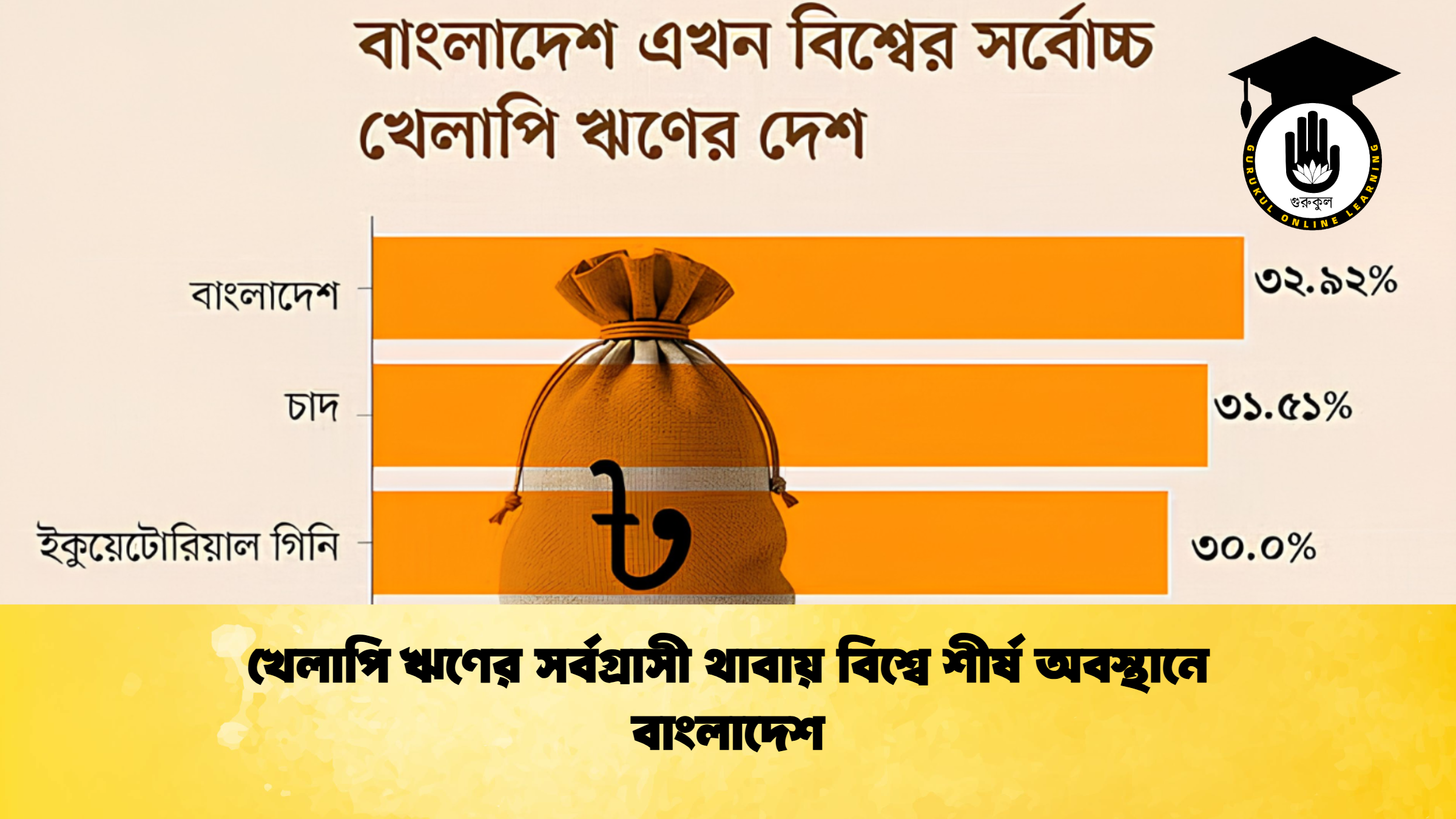 খেলাপি ঋণের সর্বগ্রাসী থাবায় বিশ্বে শীর্ষ অবস্থানে বাংলাদেশ